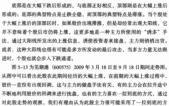 顶部大阳线