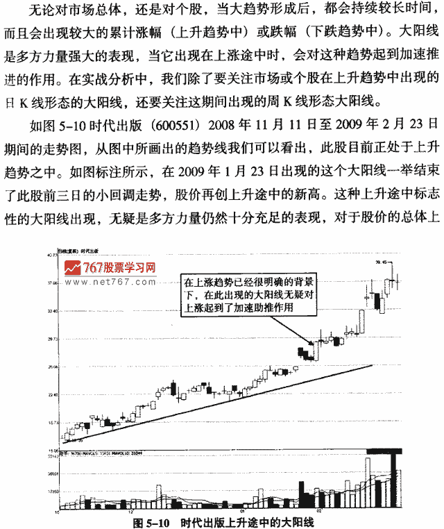 上升途中的大阳线