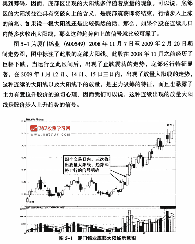 底部大阳线案例分析