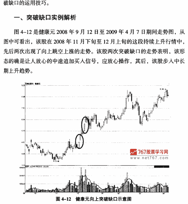 突破缺口实战案例分析