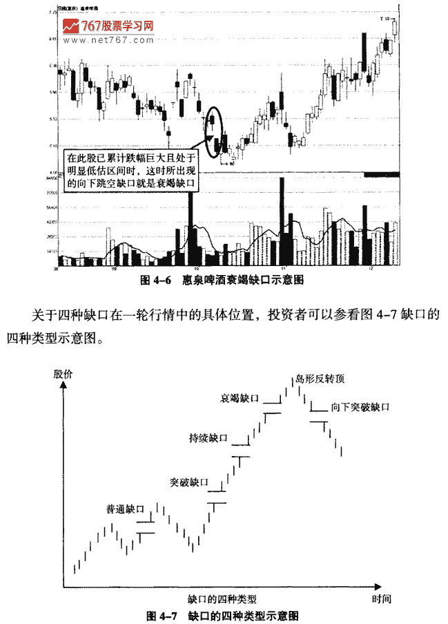 衰竭缺口