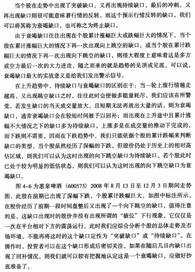 衰竭缺口