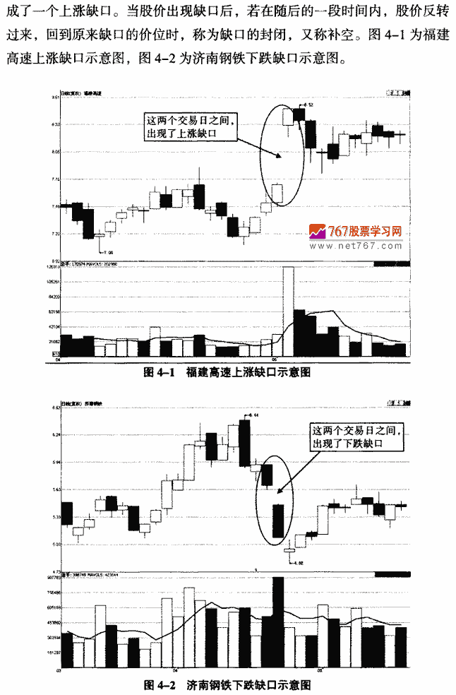 什么是缺口