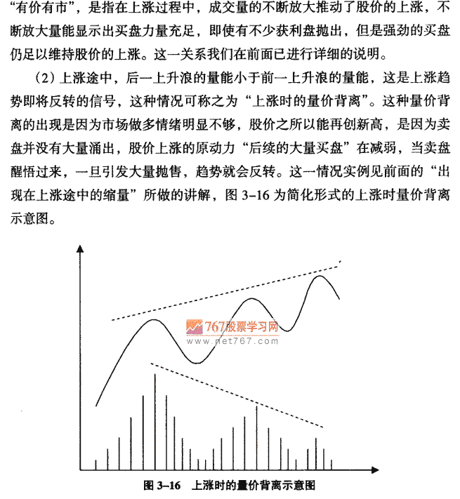 八种必知的量价关系