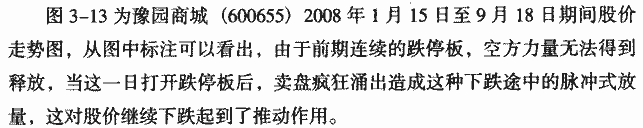 脉冲式放量