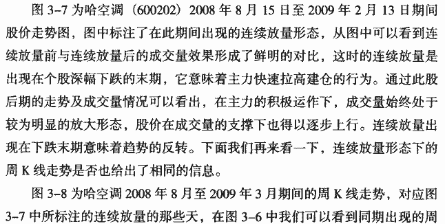连续放量