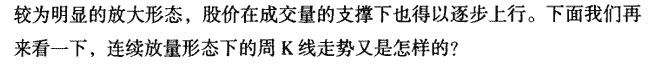 连续放量