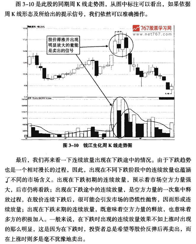 连续放量