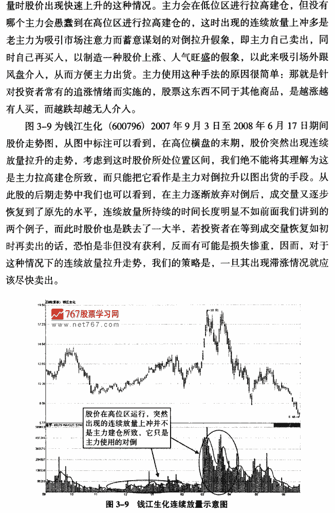 连续放量