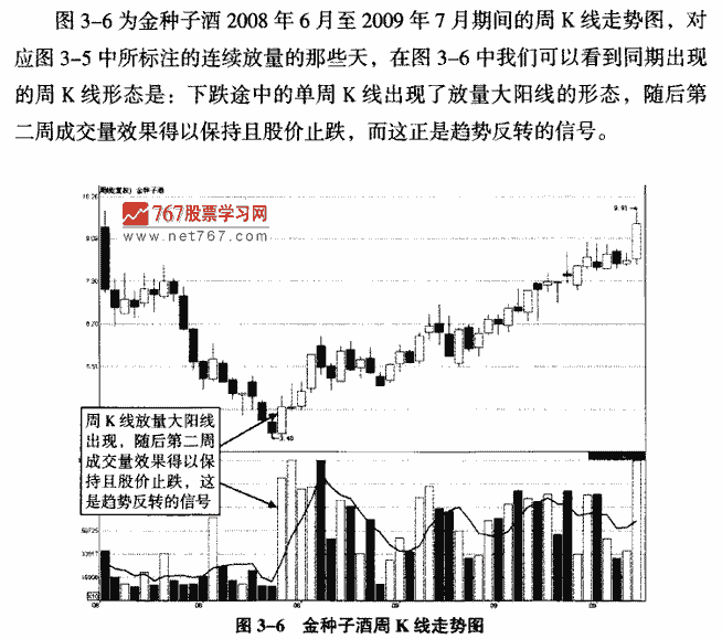 连续放量