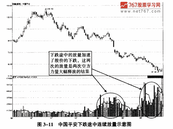 连续放量