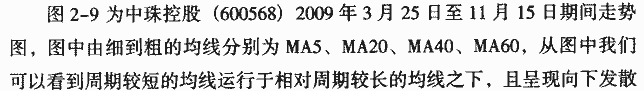 均线及应用