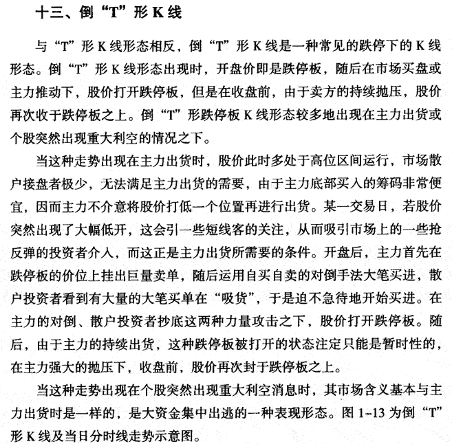 倒T形K线