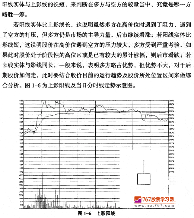 上影阳线