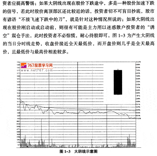 大阴线
