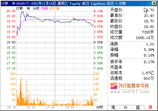 第九计 拉升中的突破