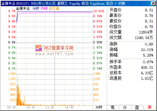 第十计 高开营造的氛围