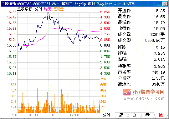 第八计 强庄股拉高出货