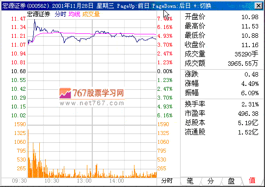 第十三计 没有准备的高开