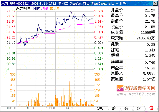 第六计 筹码的再次收集