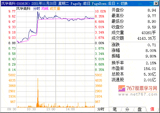 第三计 不吸货拉升要堤防