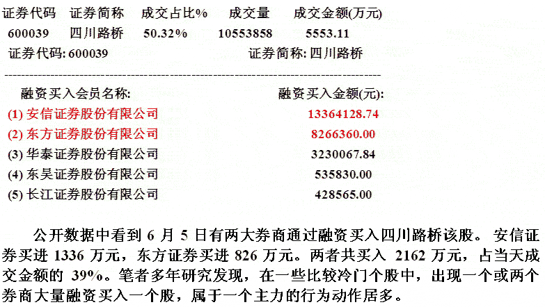 四川路桥庄家操盘实战