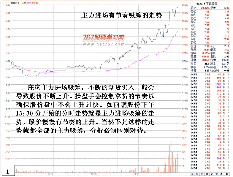 丽鹏股份庄家低位吸筹