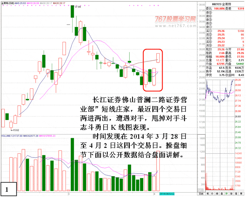 金莱特庄家操盘做涨停