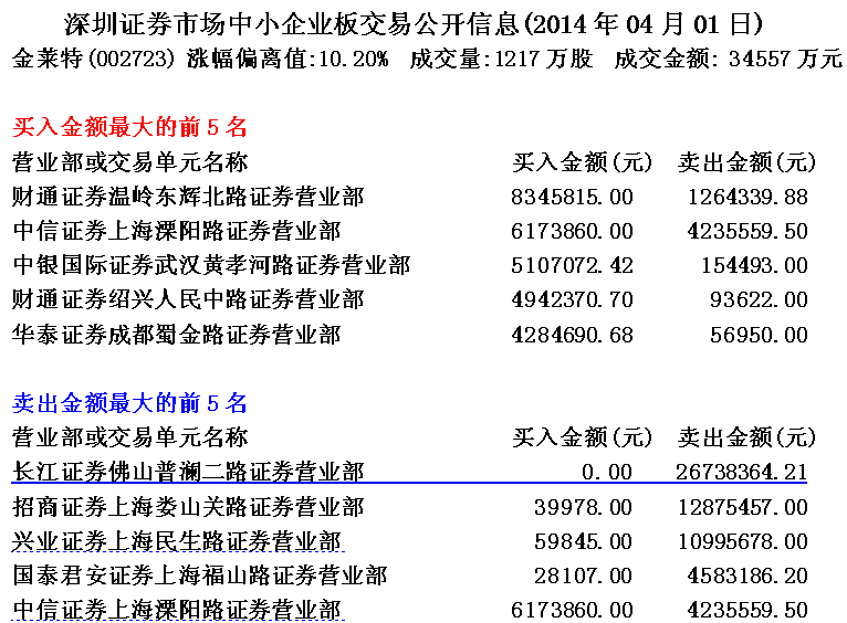 金莱特庄家操盘做涨停