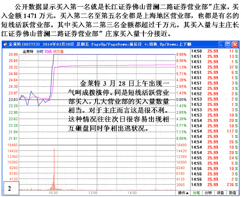 金莱特庄家操盘做涨停