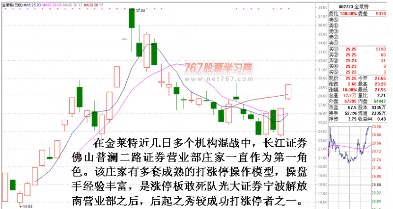金莱特庄家操盘做涨停