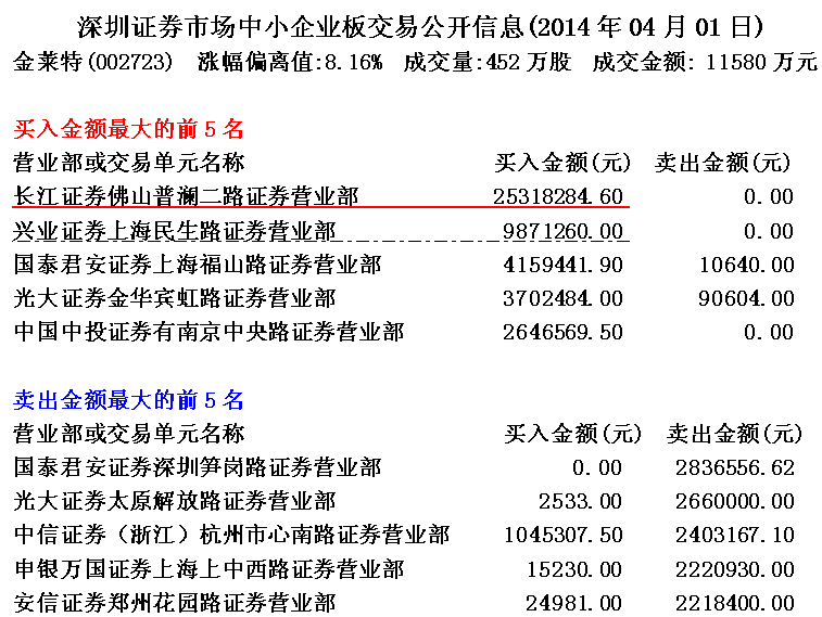 金莱特庄家操盘做涨停