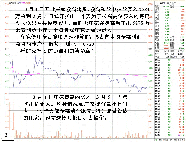 宝光股份庄家高买低卖