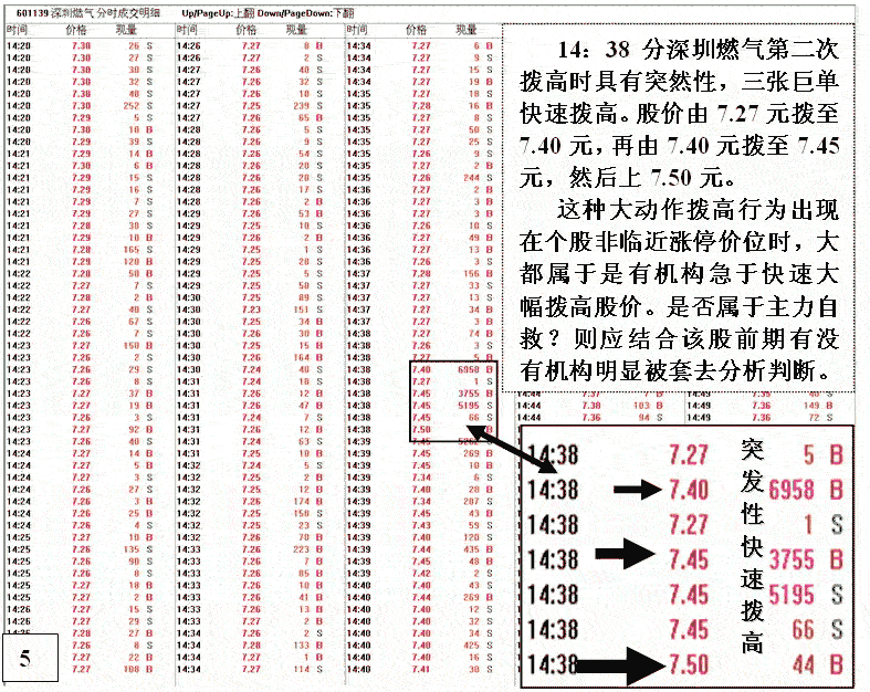 深圳燃气主力被套自救