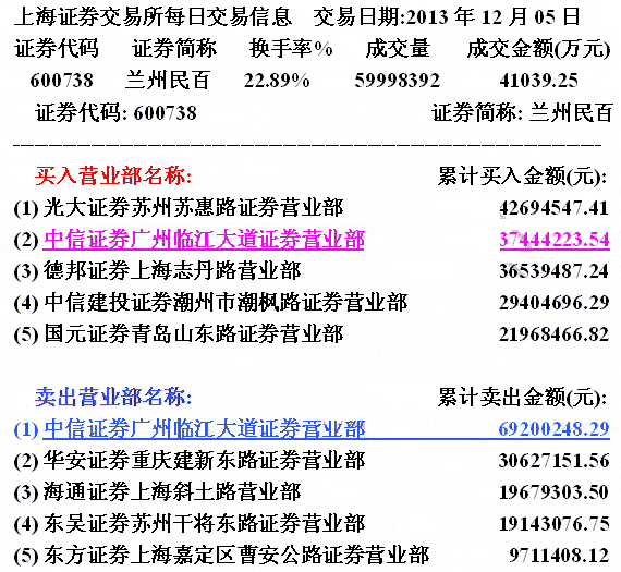 兰州民百庄家对敲操作