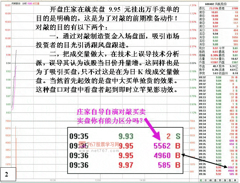 风帆股份护盘拉高分析