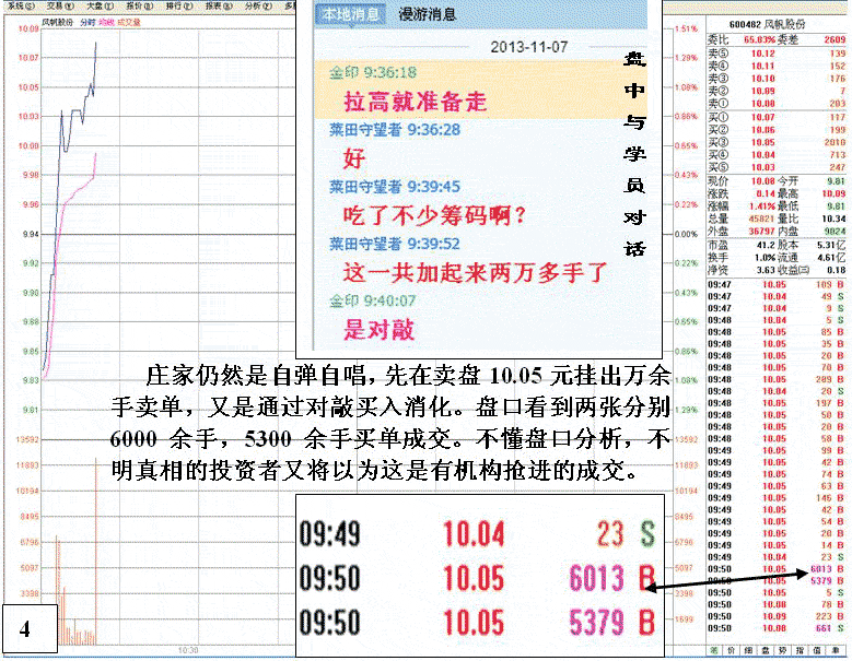 风帆股份护盘拉高分析