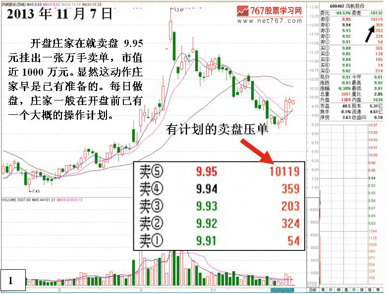 风帆股份护盘拉高分析