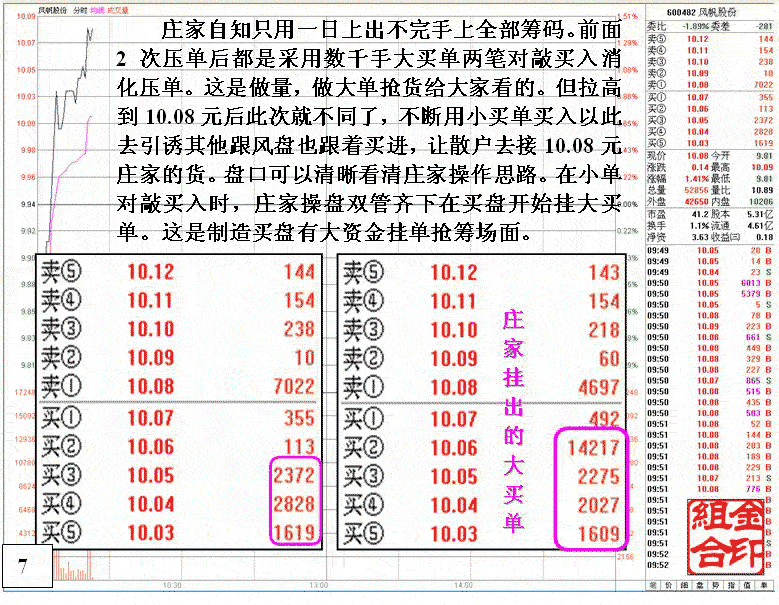 风帆股份护盘拉高分析