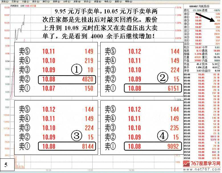 风帆股份护盘拉高分析