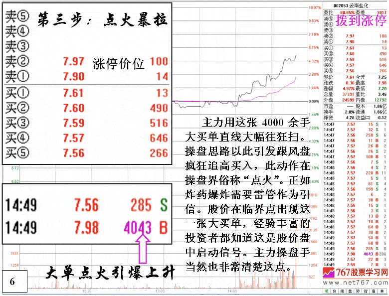 云南盐化庄家做庄分析