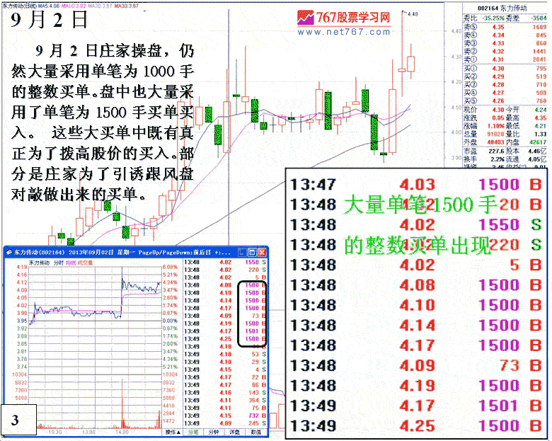 东力传动操盘手法分析