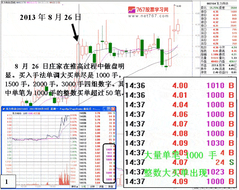 东力传动操盘手法分析