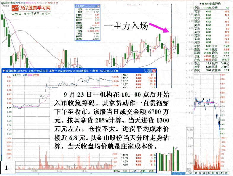 金山股份弱庄操盘分析