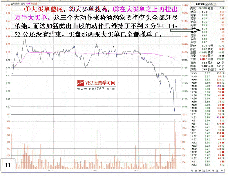 金山股份弱庄操盘分析
