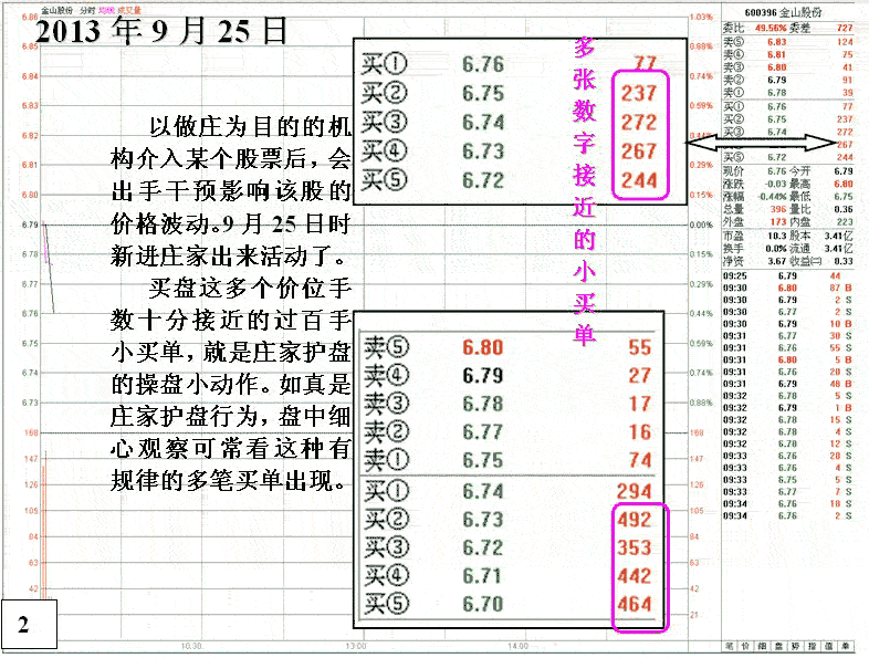 金山股份弱庄操盘分析