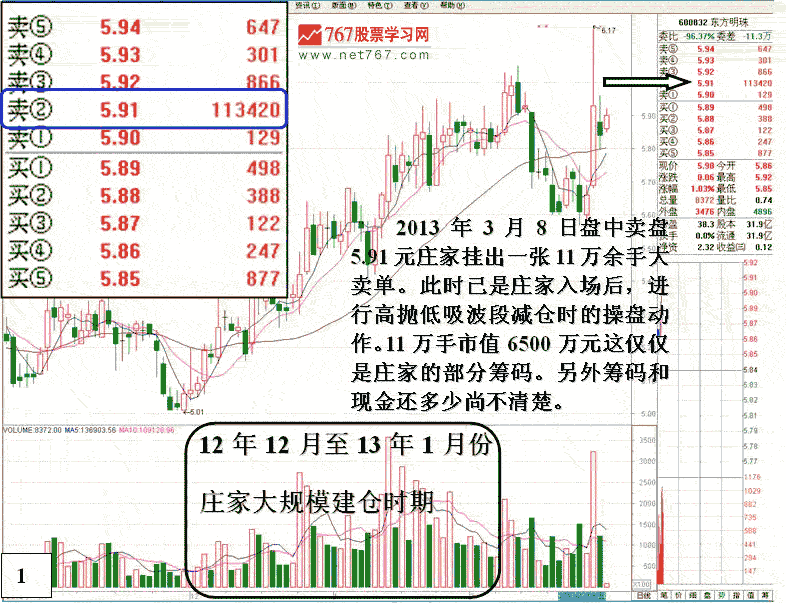 东方明珠融资做庄盘口