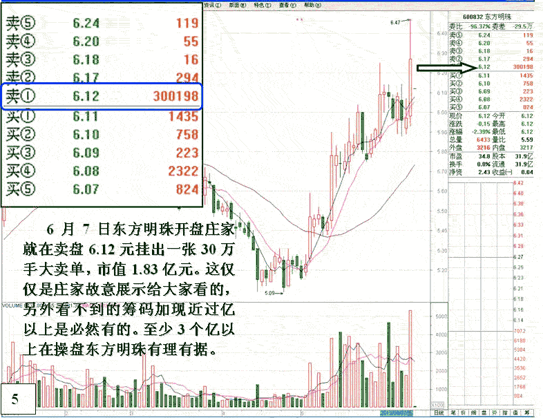 东方明珠融资做庄盘口