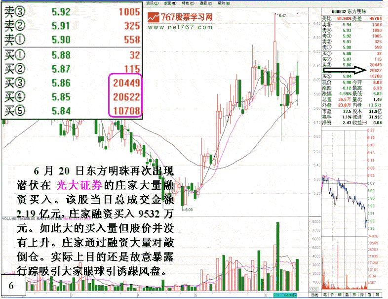 东方明珠融资做庄盘口