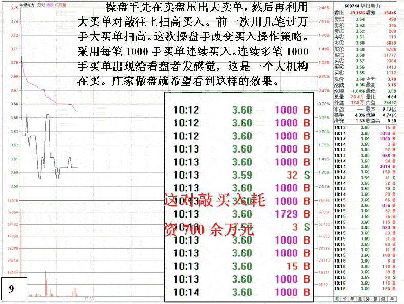 华银电力庄家融资操盘